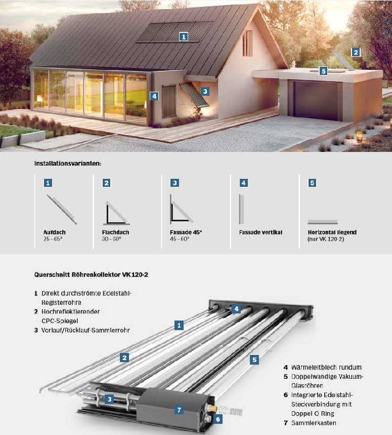 Haus mit VK 120-2 Aufstellm�glichkeiten